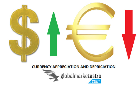Currency appreciation and currency depreciation